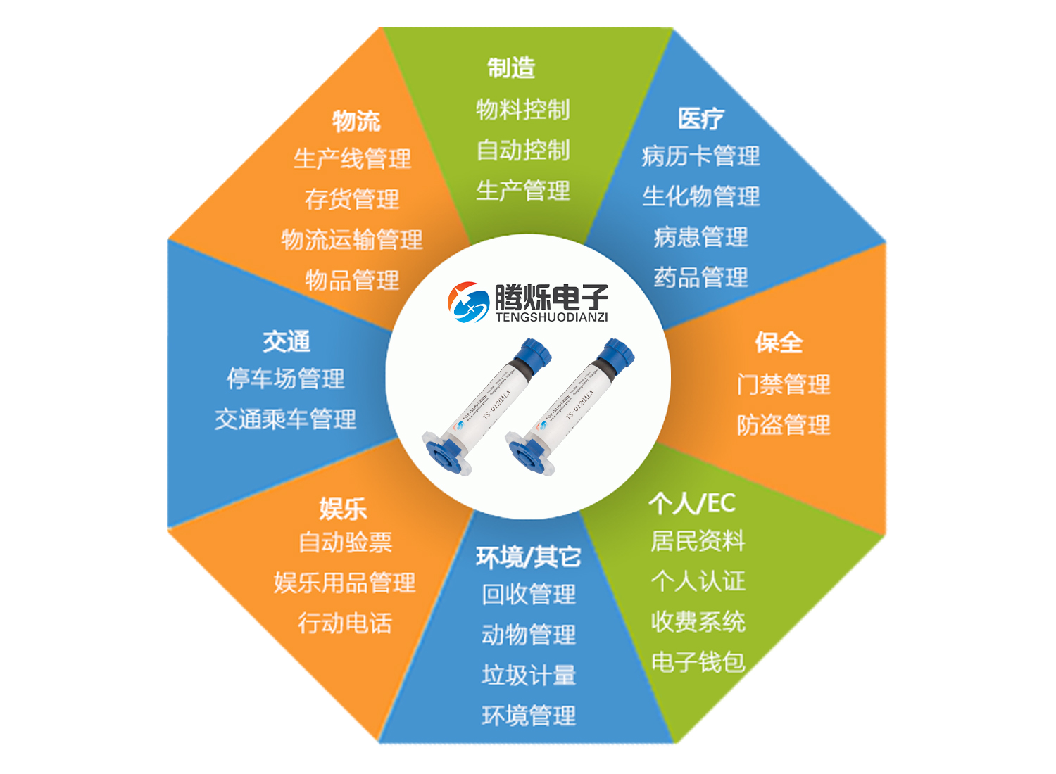  腾烁TS-0120ACA导电胶在RFID芯片粘接中的卓越表现